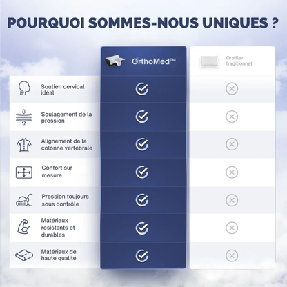 OrthoMed™ – Oreiller Cervical